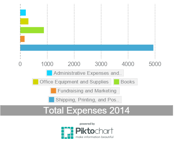 Expenses 2014